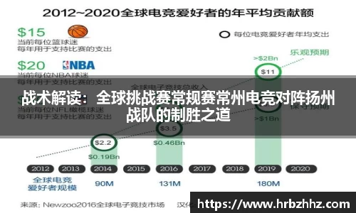 战术解读：全球挑战赛常规赛常州电竞对阵扬州战队的制胜之道