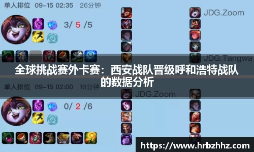 全球挑战赛外卡赛：西安战队晋级呼和浩特战队的数据分析